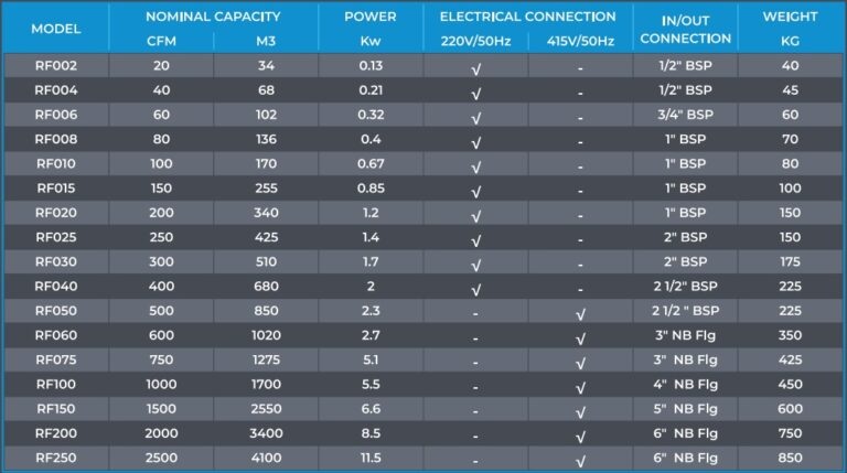 Reciprocating Air Compressor Manufacturers in Pune